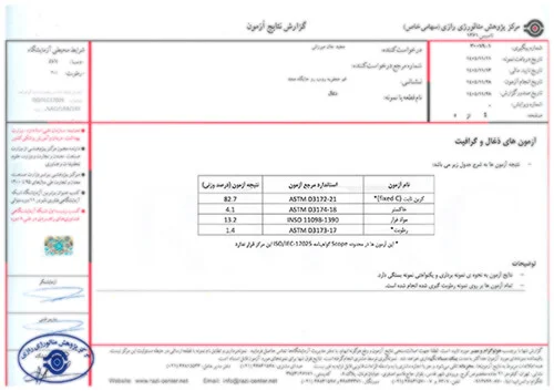 Ramses Pistachio Charcoal Analysis
